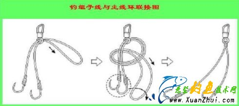 子线和8字环连接的方法