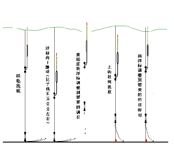 台湾钓法如何调漂 台钓的几种调漂方法