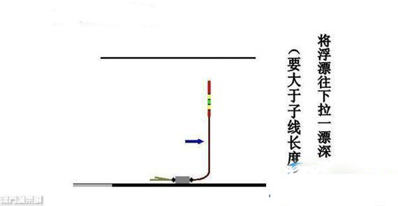 新手悬坠钓如何调漂？图