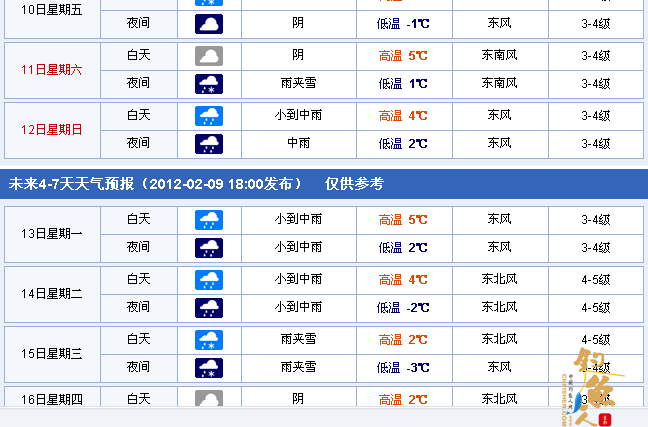 野钓记事：别无她求!