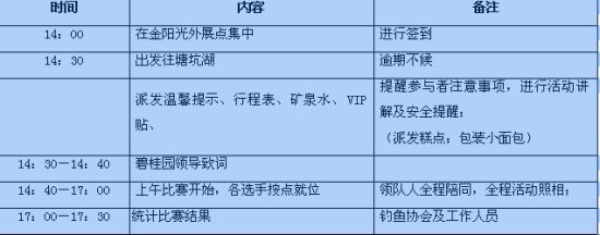 碧桂园塘厦举办钓鱼爱好者塘坑湖垂钓竞赛