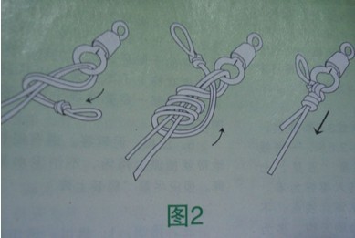 子线与八字环的连结方法