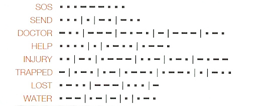 野外遭遇紧急情况的常用摩斯码求救码[图] 