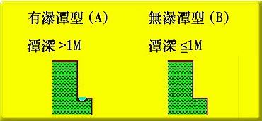 瀑潭型态分类表
