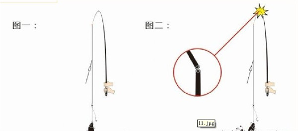 鱼竿使用钓鱼如何避免出现断竿折竿？ 图解