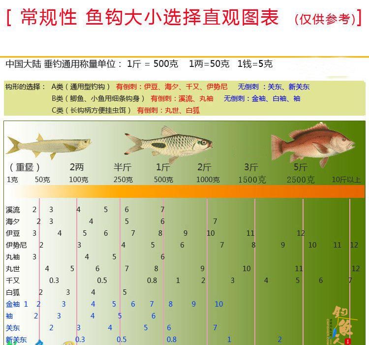 100c鱼钩是什么鱼钩,100c代表鱼钩的什么特性