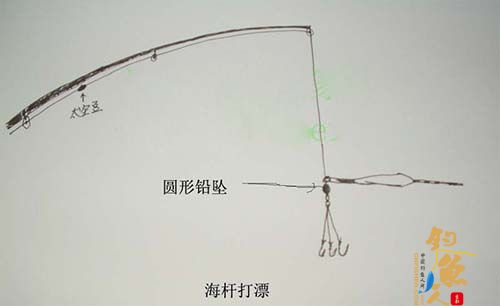 海杆打漂的钓组装配图解