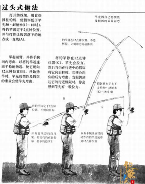 抛杆的基本方法图解--过头式抛竿法
