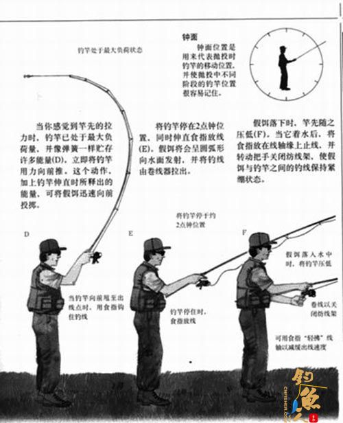 抛杆的基本方法图解--过头式抛竿法