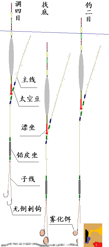 台钓入门 配图解