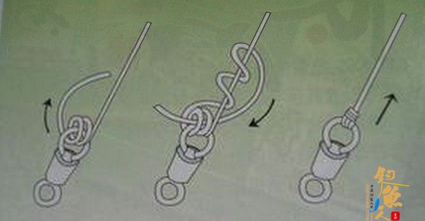 什么是主线和子线?