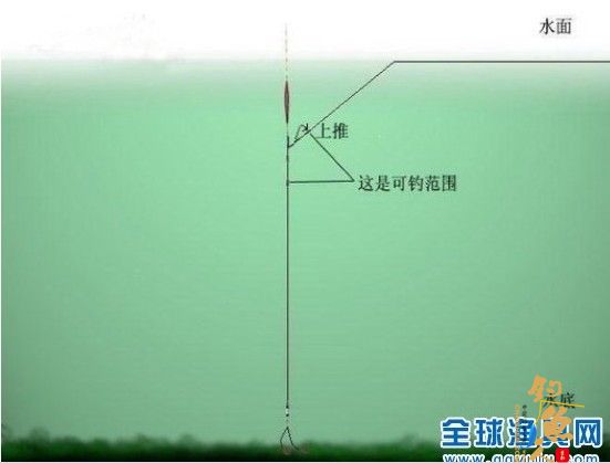 台钓拉饵快速找底图解