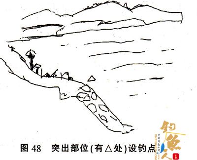 在池塘中钓鱼的14个好钓点推荐 配图