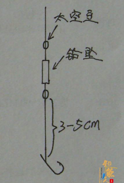 钓鱼大师浅谈国粹传统钓 多图，全面