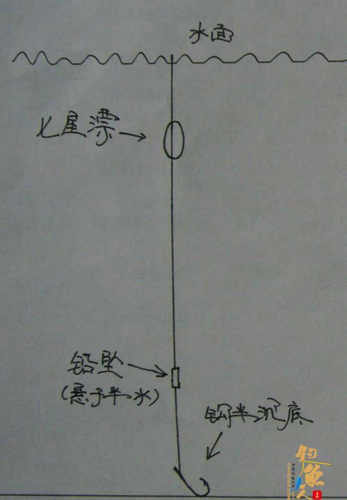 钓鱼大师浅谈国粹传统钓 多图，全面