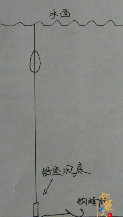 钓鱼大师浅谈国粹传统钓 多图，全面
