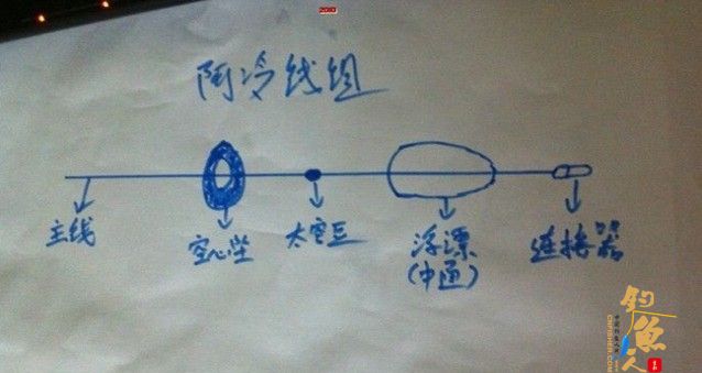 海竿浮钓鲢鳙技巧新手入门篇