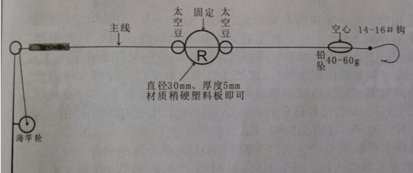 夏季红旗湖海竿单钩芦苇丛中钓草鱼