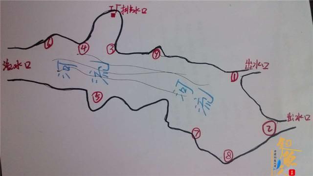 带图分享选钓位技巧,好的钓点要这么选