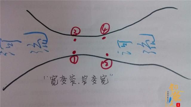 带图分享选钓位技巧,好的钓点要这么选