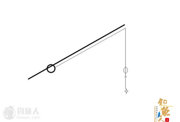 实践分享 海水筏钓的装备选择与选点技巧