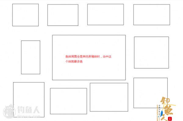 实践分享 海水筏钓的装备选择与选点技巧