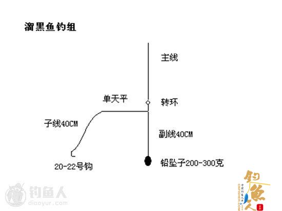 近海船钓的溜鱼要领与技巧