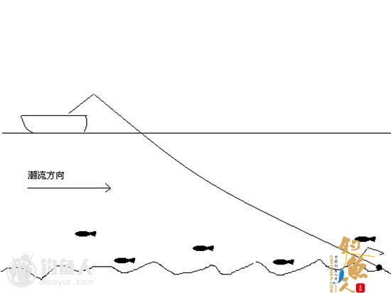 近海船钓的溜鱼要领与技巧