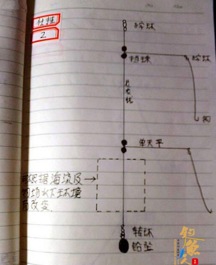 北方近海船钓的常用仕挂钓组-课堂笔记图