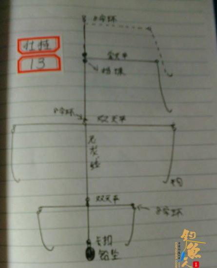 北方近海船钓的常用仕挂钓组-课堂笔记图