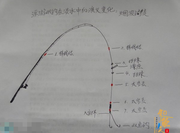 浮游矶钓在淡水垂钓中的应用