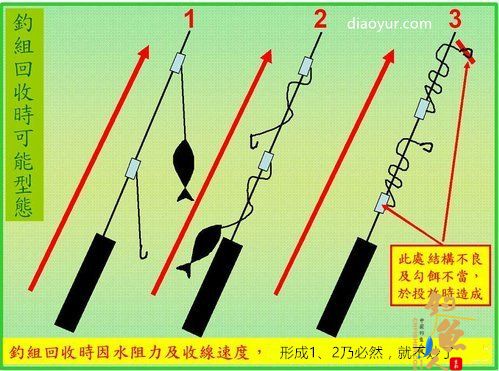 海钓船钓的倒吊钓组结构介绍
