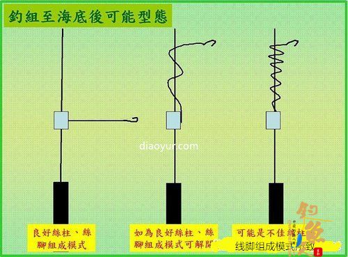海钓船钓的倒吊钓组结构介绍