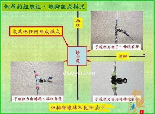 海钓船钓的倒吊钓组结构介绍