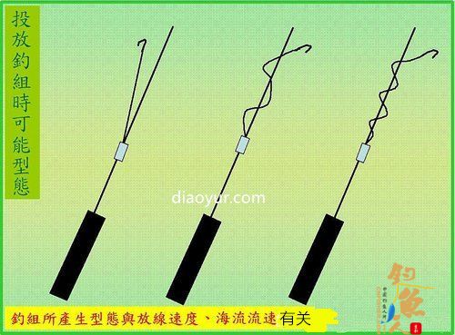 海钓船钓的倒吊钓组结构介绍