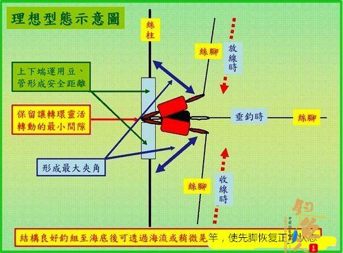 海钓船钓的倒吊钓组结构介绍