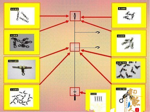 海钓船钓的倒吊钓组结构介绍