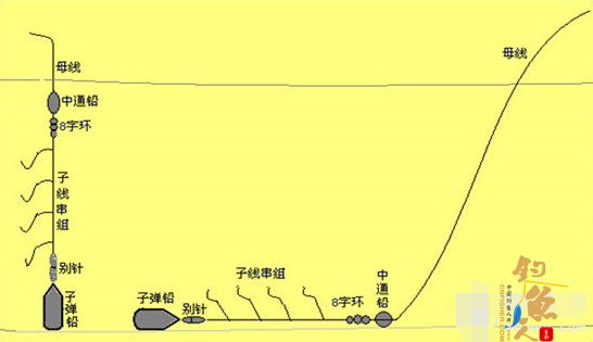 海水钓场的钓法与钓组种类分析