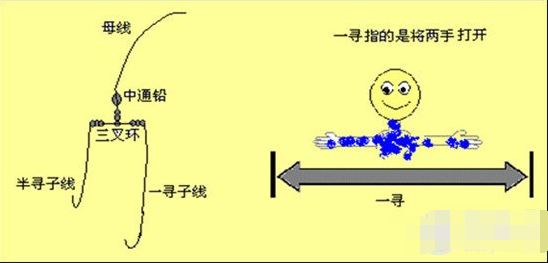 防波堤外前打钓法