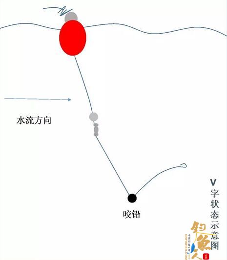 浮游矶钓钓组如何操控?基础方法必须掌握