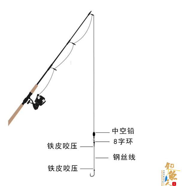 海钓鲈鱼怎么绑钓组?两种绑法图解