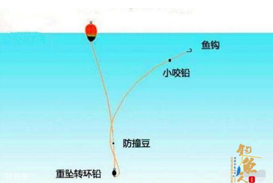 浮游矶钓的钓组配重技巧,入门必学
