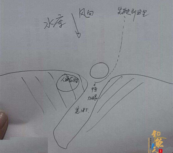 冬天水库路亚钓鱼标点示意图