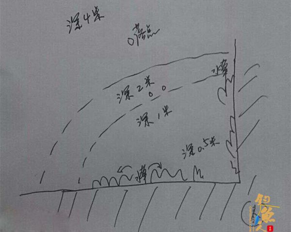 冬天水库路亚钓鱼标点示意图