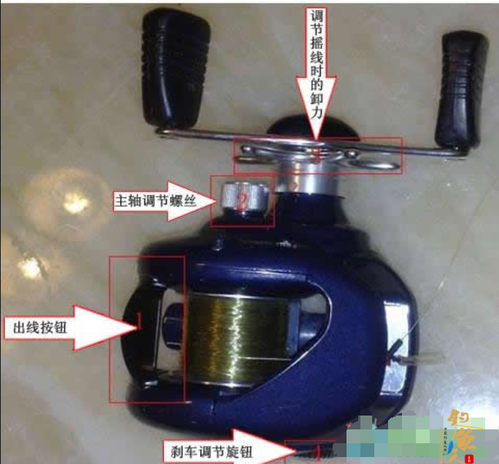 分析“离心力刹车”与“磁力刹车”的种种不同