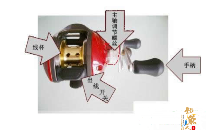 分析“离心力刹车”与“磁力刹车”的种种不同