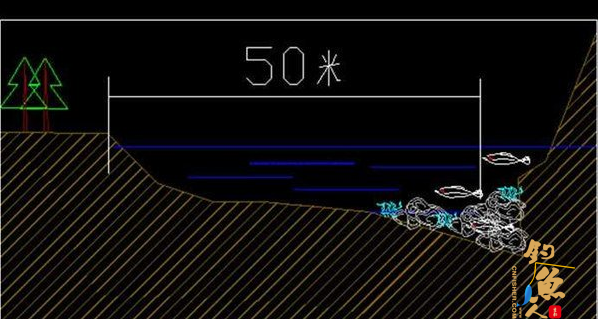 为什么路亚翘嘴需要远投 对岸有显著标点