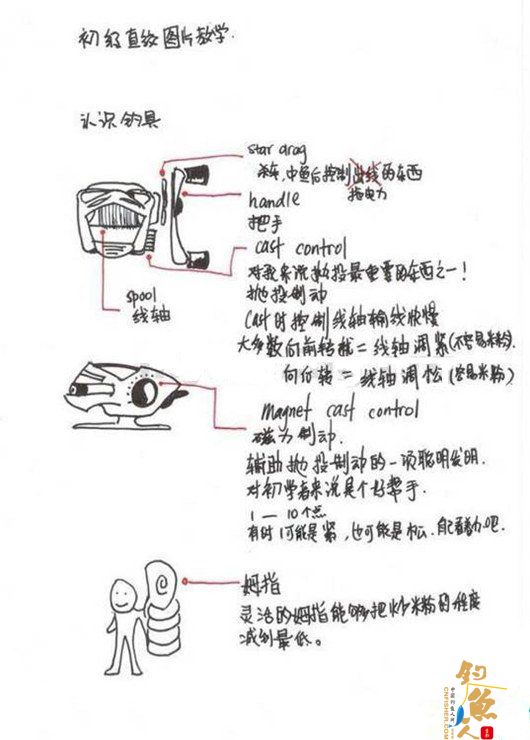 图文教学水滴轮的头顶抛投要领