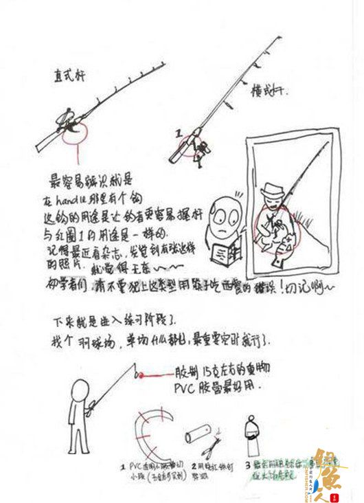 图文教学水滴轮的头顶抛投要领