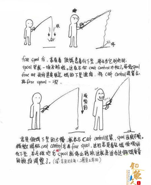 图文教学水滴轮的头顶抛投要领